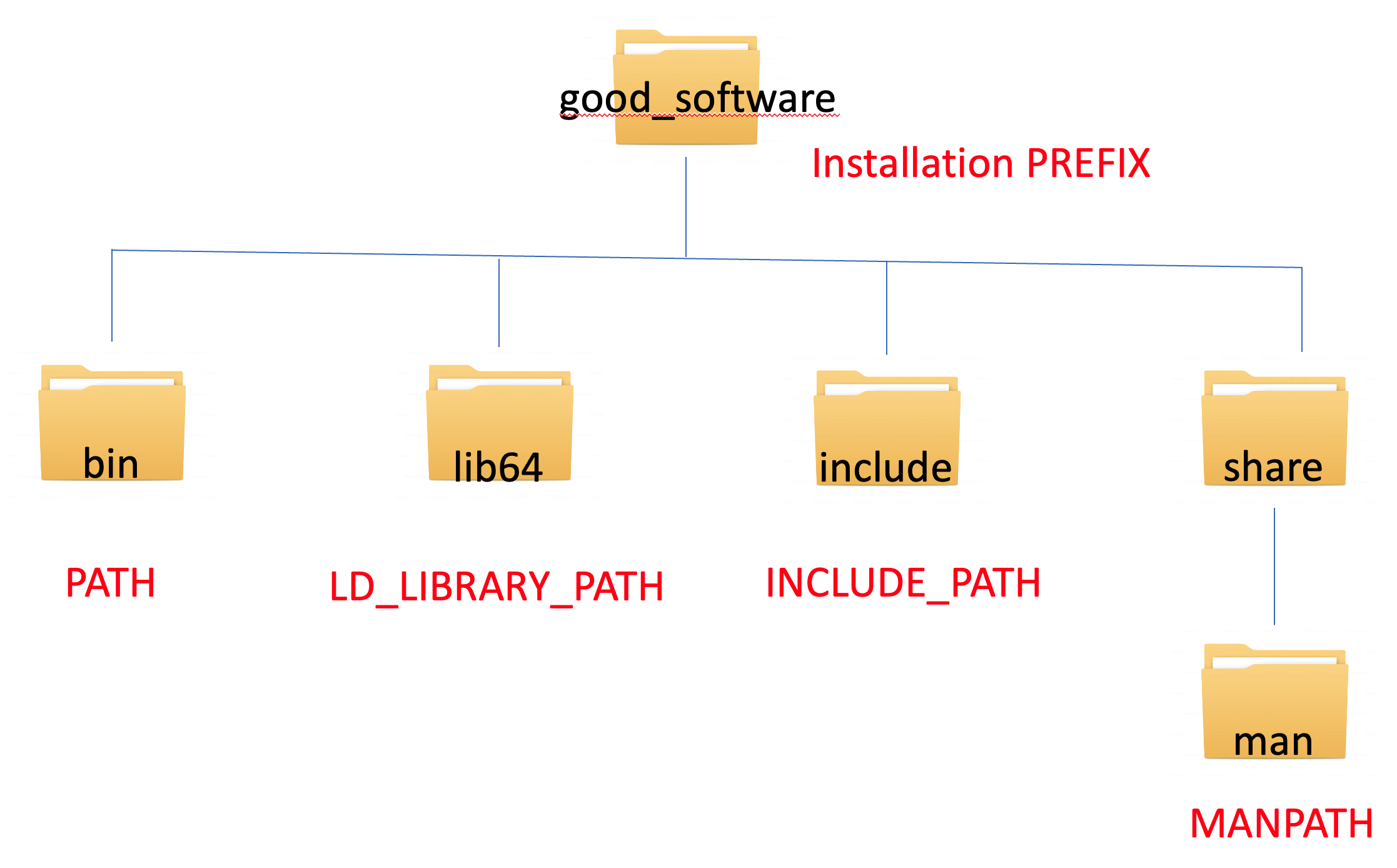 prefix_paths